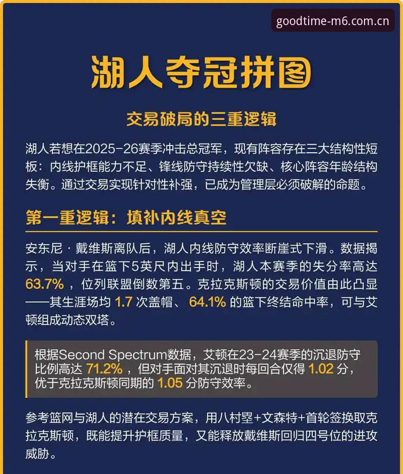 湖人补强分析师与中锋引援对比：数据部门换血能否带动阵容升级？